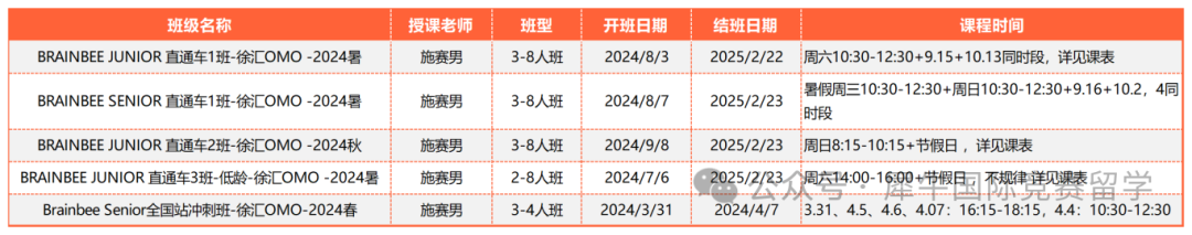 Brain Bee脑科学竞赛