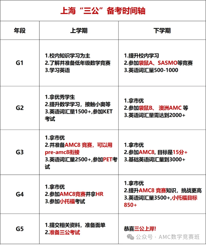 上海三公招生要求是什么？