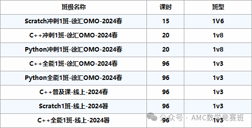 上海三公招生要求是什么？