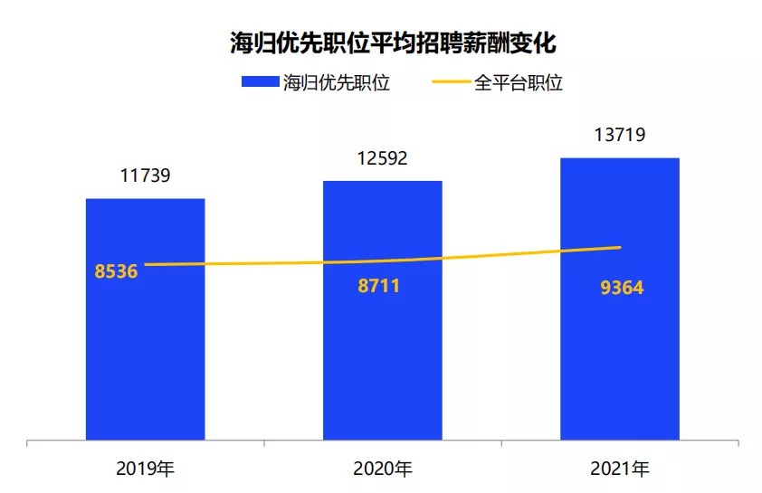 英本留学,留学申请,英本留学服务,英本,