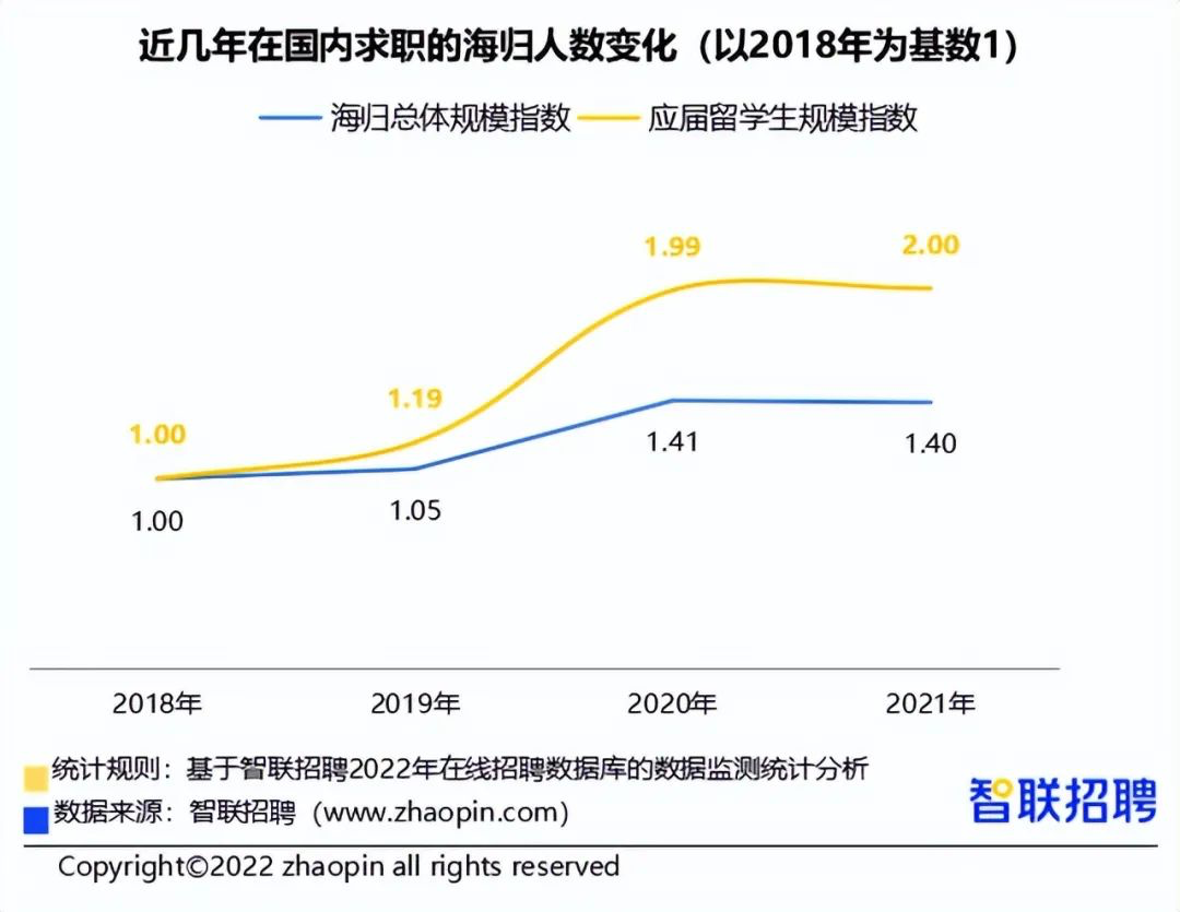 英本留学,留学申请,英本留学服务,英本,