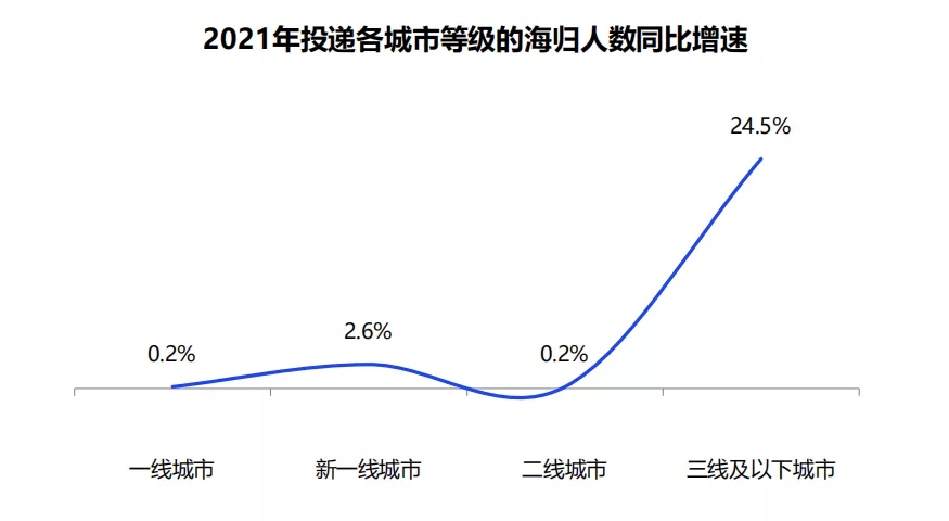 英本留学,留学申请,英本留学服务,英本,