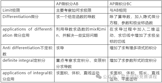 AP微积分