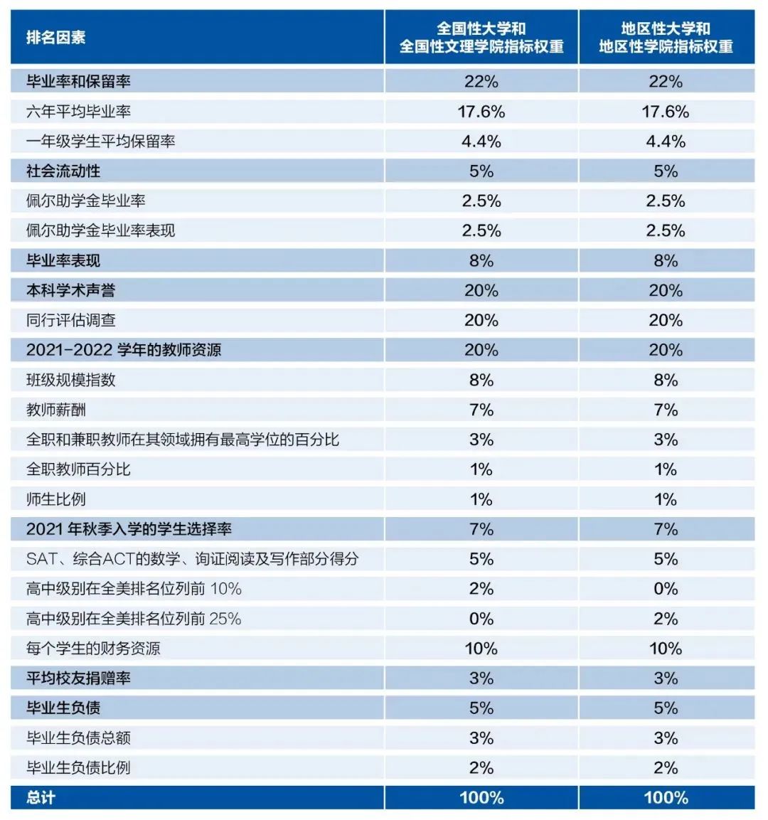 美国留学,美本留学,留学申请,美本留学服务,