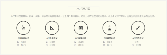 ACT,ACT考试,ACT备考,ACT课程,