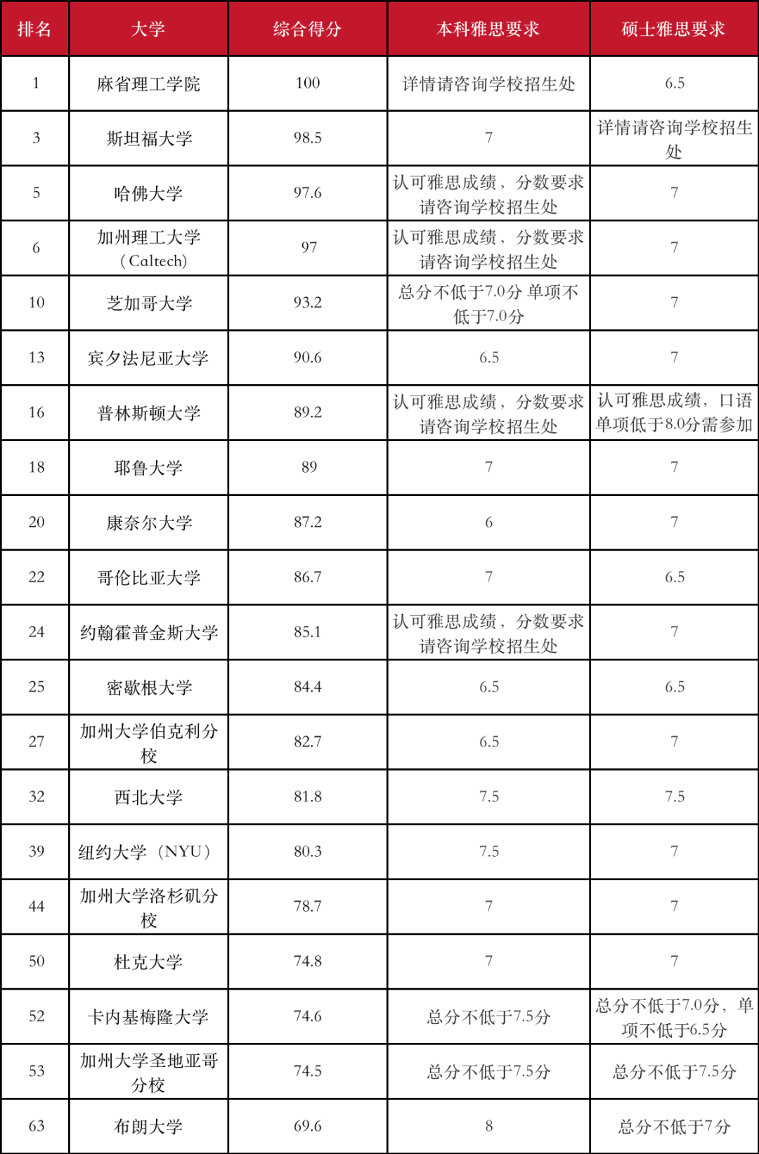 雅思考试,雅思真题,雅思培训,雅思,