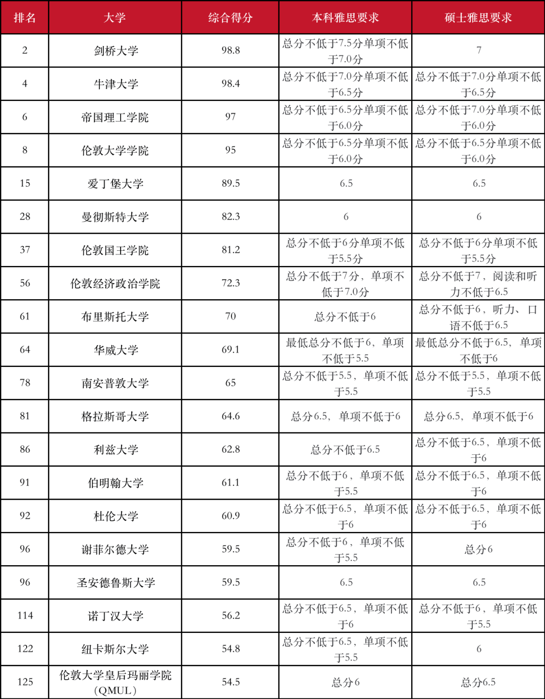 雅思考试,雅思真题,雅思培训,雅思,