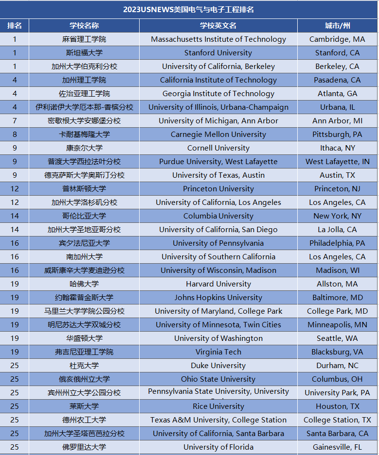 美本留学,留学申请,美本留学服务,