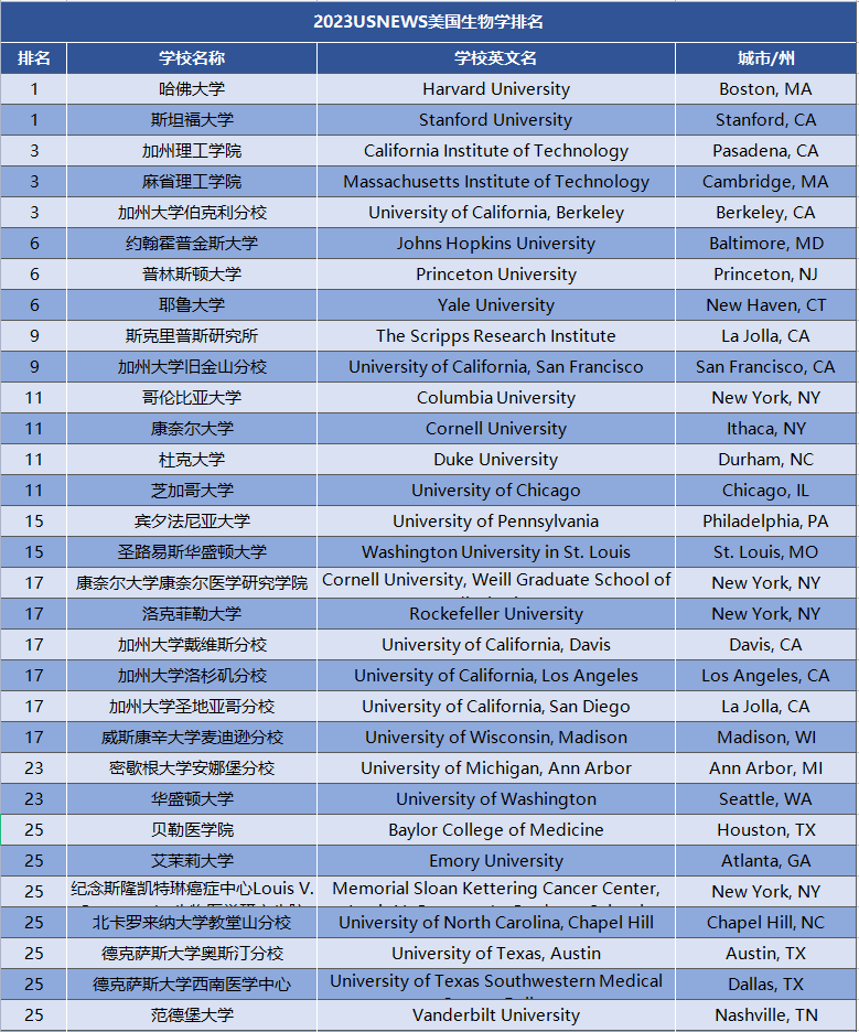 美本留学,留学申请,美本留学服务,