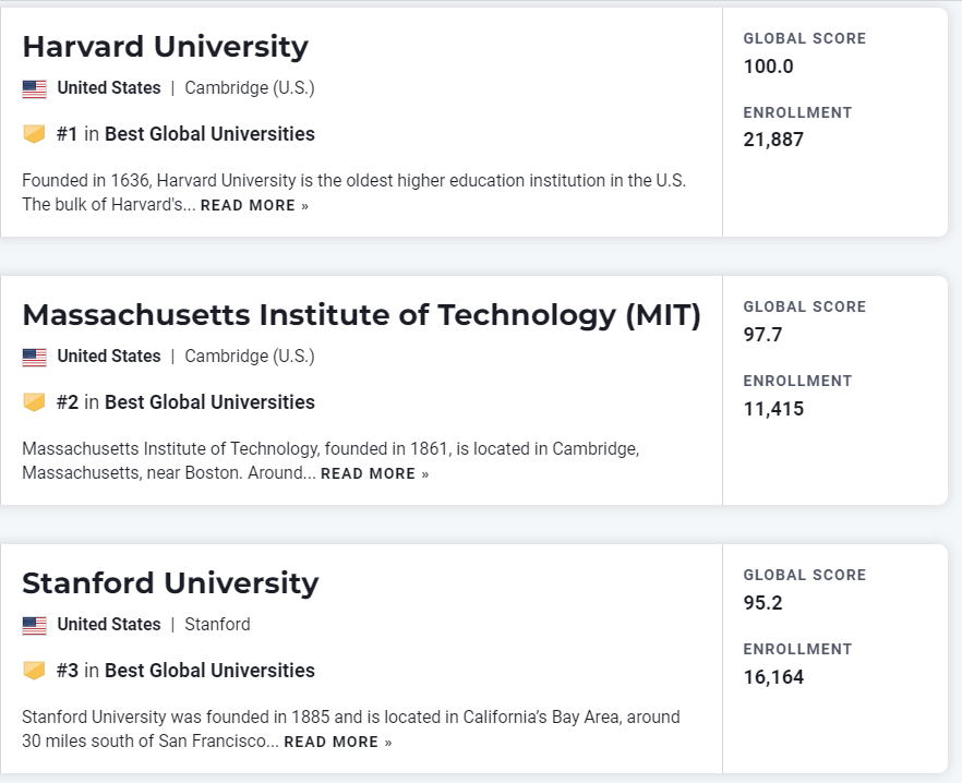 国际学校排名,国际学校分数,国际学校入学条件,国际学校收费,国际学校,