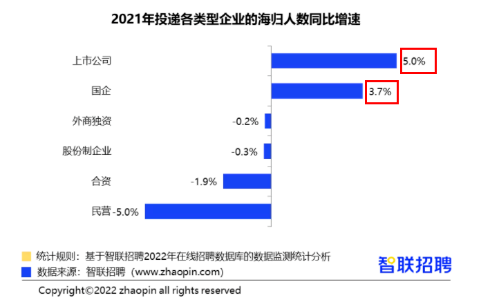 留学,留学申请,留学服务,留学生,