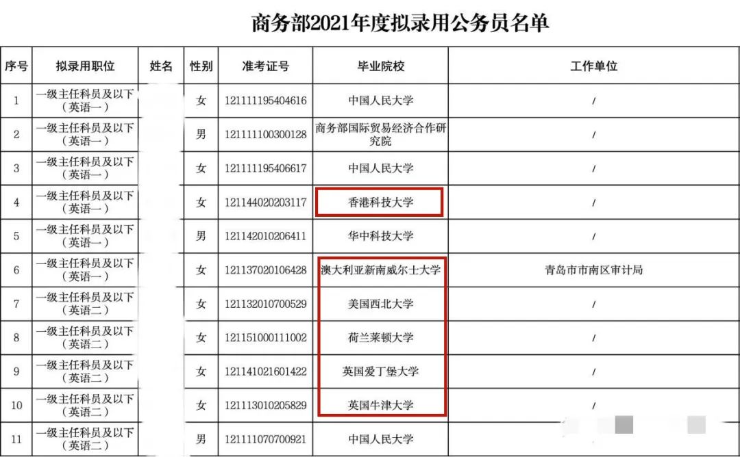 留学,留学申请,留学服务,留学生,