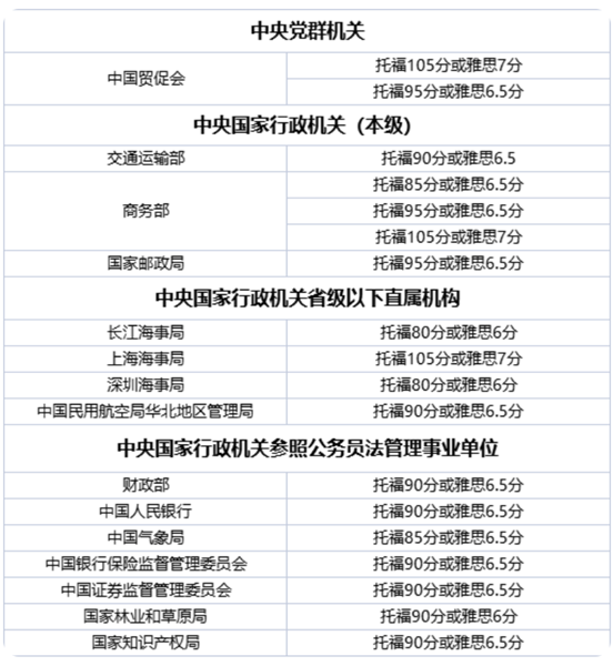 留学,留学申请,留学服务,留学生,