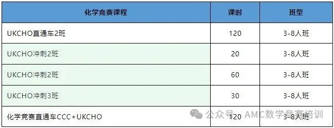 UKCHO化学竞赛