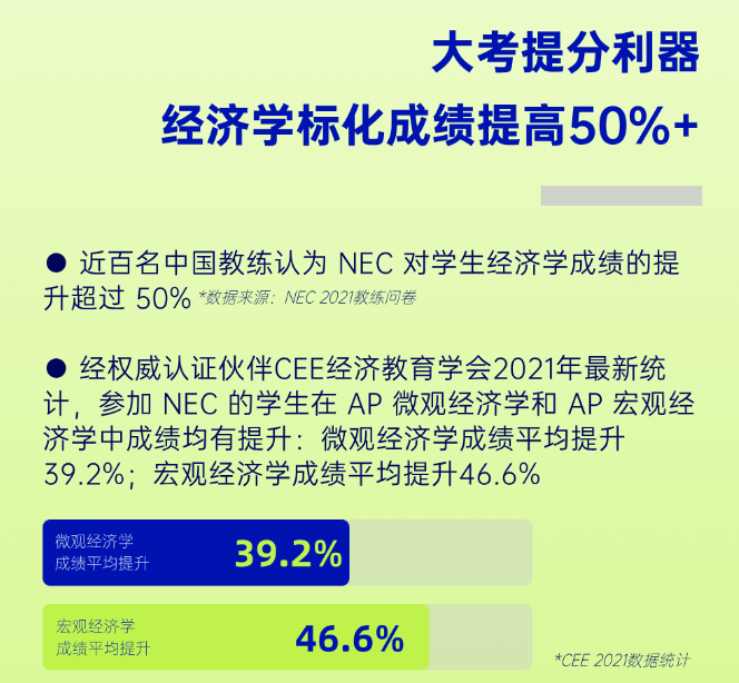 NEC竞赛