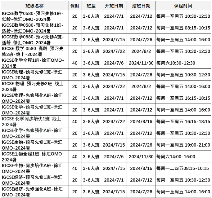 IGCSE化学