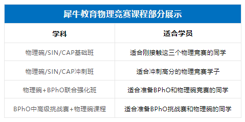 BPhO物理竞赛