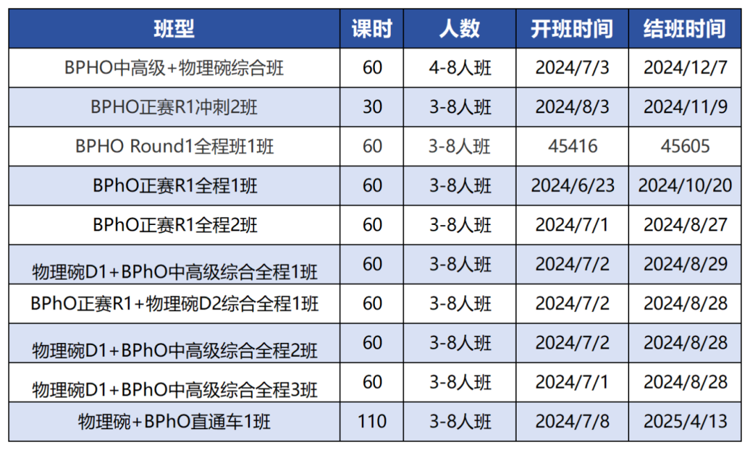 BPHO物理竞赛