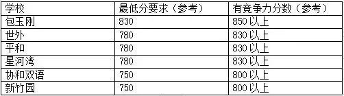 小托福考试