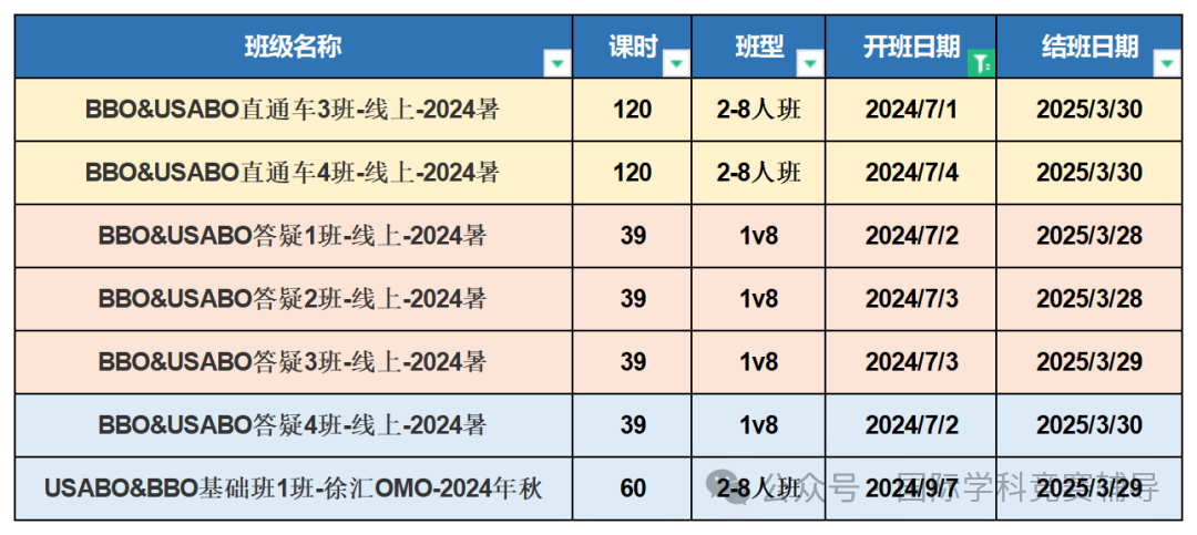 BBO生物竞赛