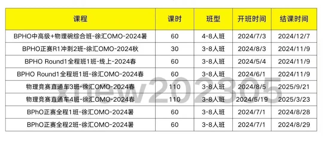 BPhO物理竞赛