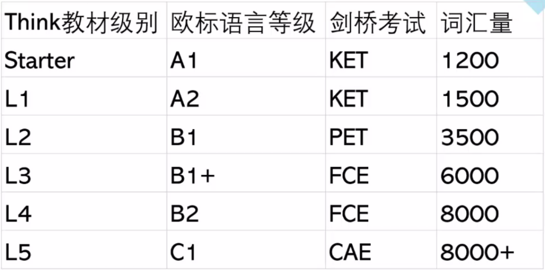 KET考试