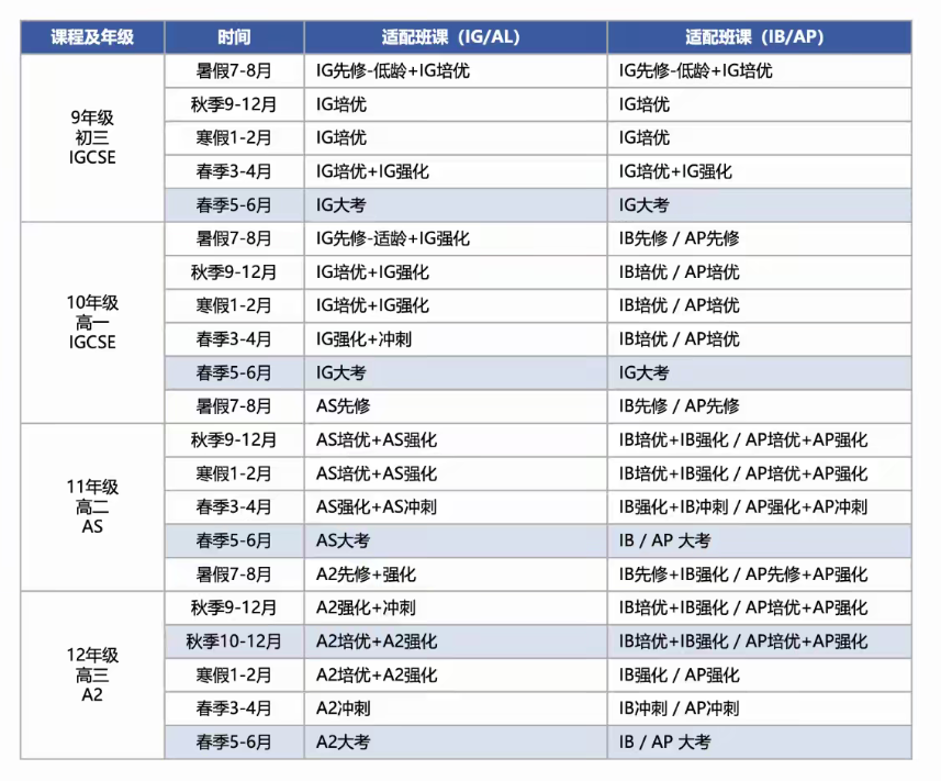 IGCSE课程