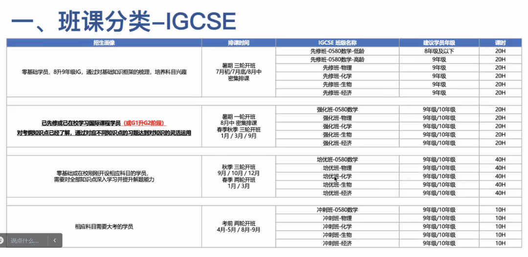 IGCSE课程