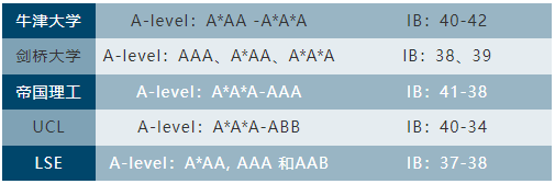 藤校,G5,哈佛,学校申请,名校申请,