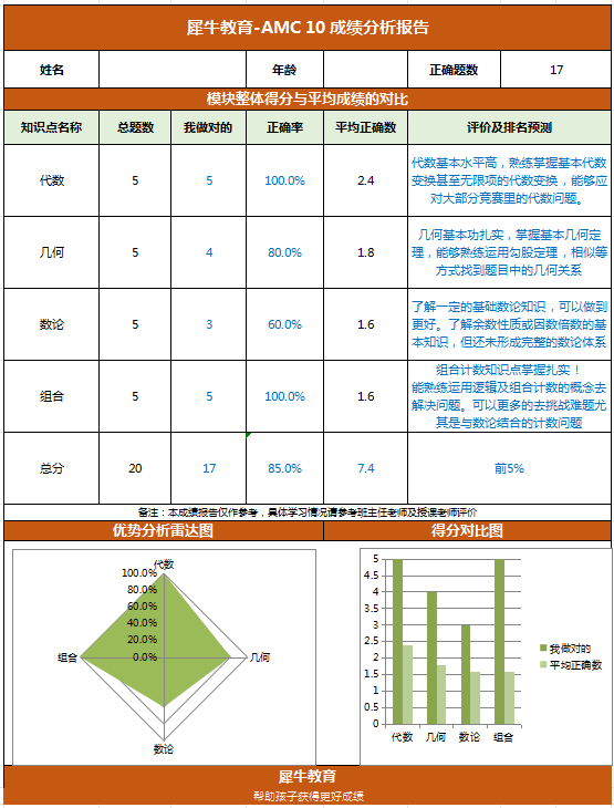 AMC8/10/12数学竞赛