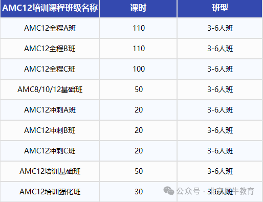 AMC8/10/12数学竞赛