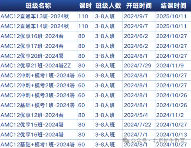 AMC8/10/12数学竞赛