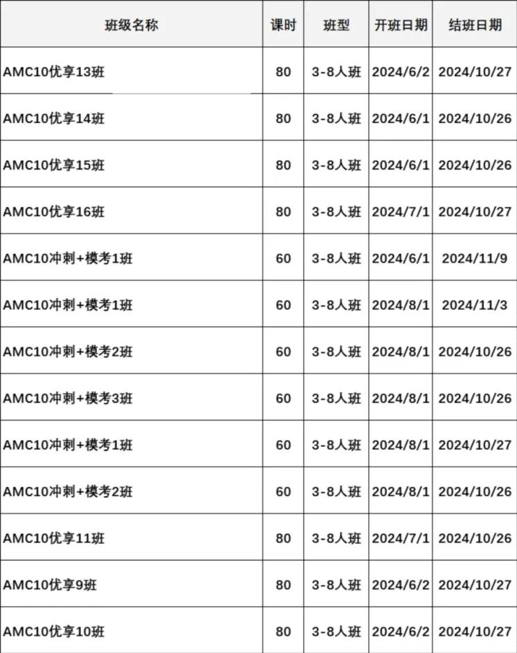 AMC10竞赛