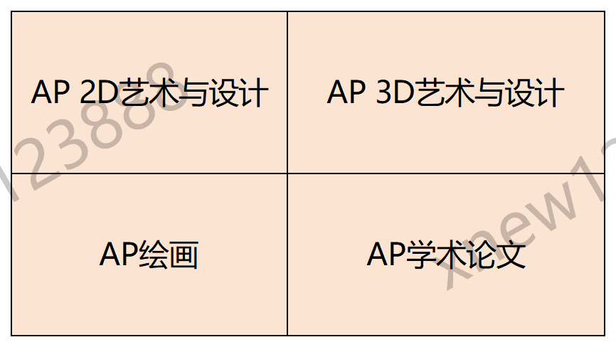 AP大考