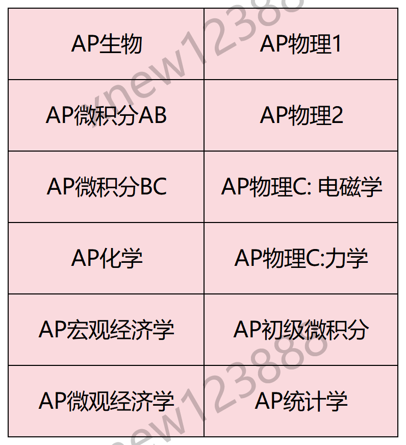 AP大考