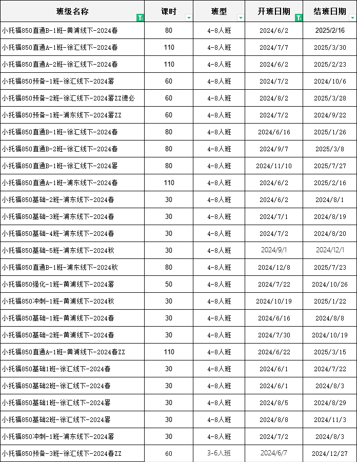 小托福考试,小托福培训班,小托福辅导,小托福课程,