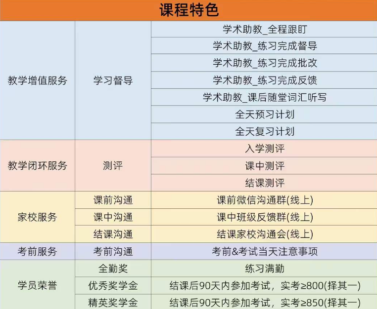 小托福考试,小托福培训班,小托福辅导,小托福课程,