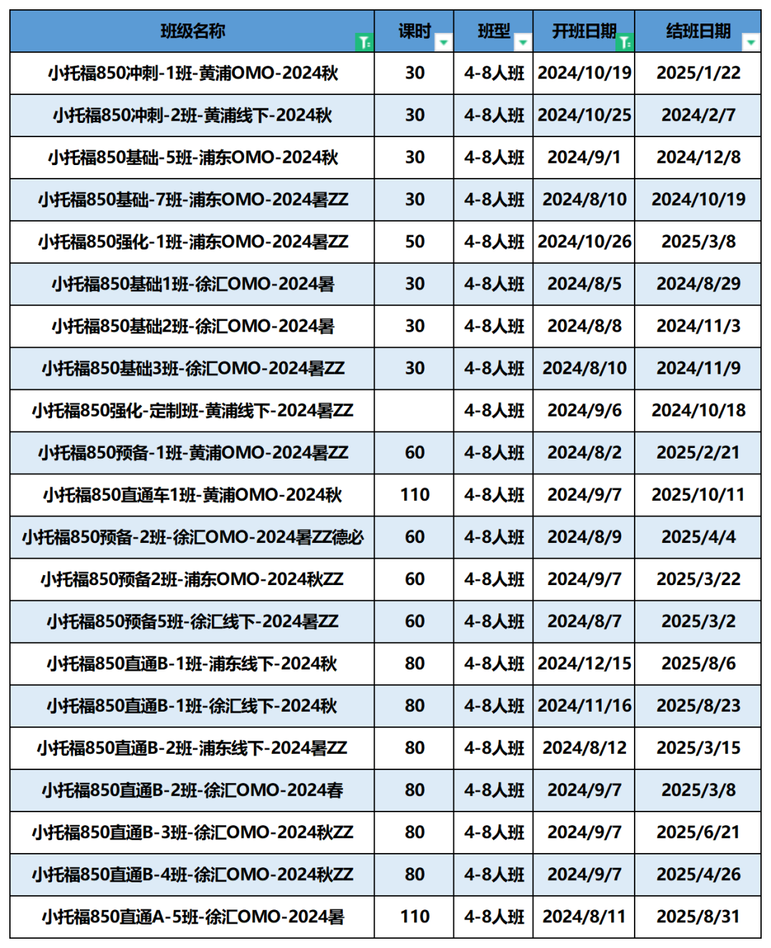 小托福考试