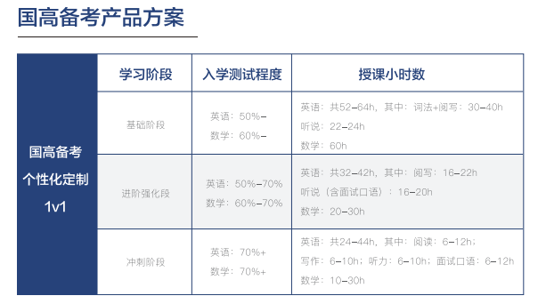 国际学校