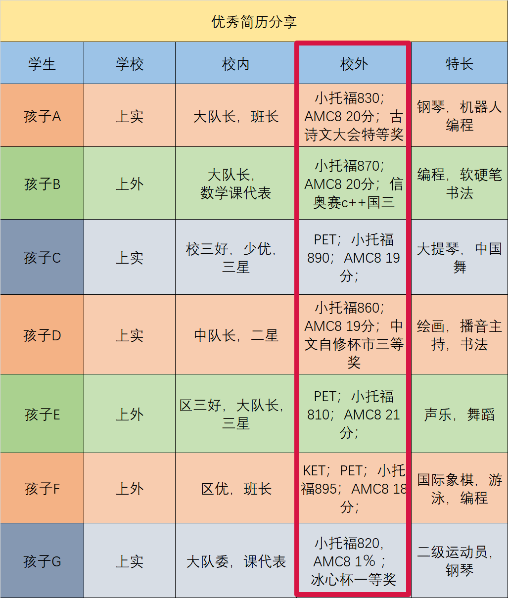 上海“三公”学校,上海“三公”,上海三公学校,上海三公,