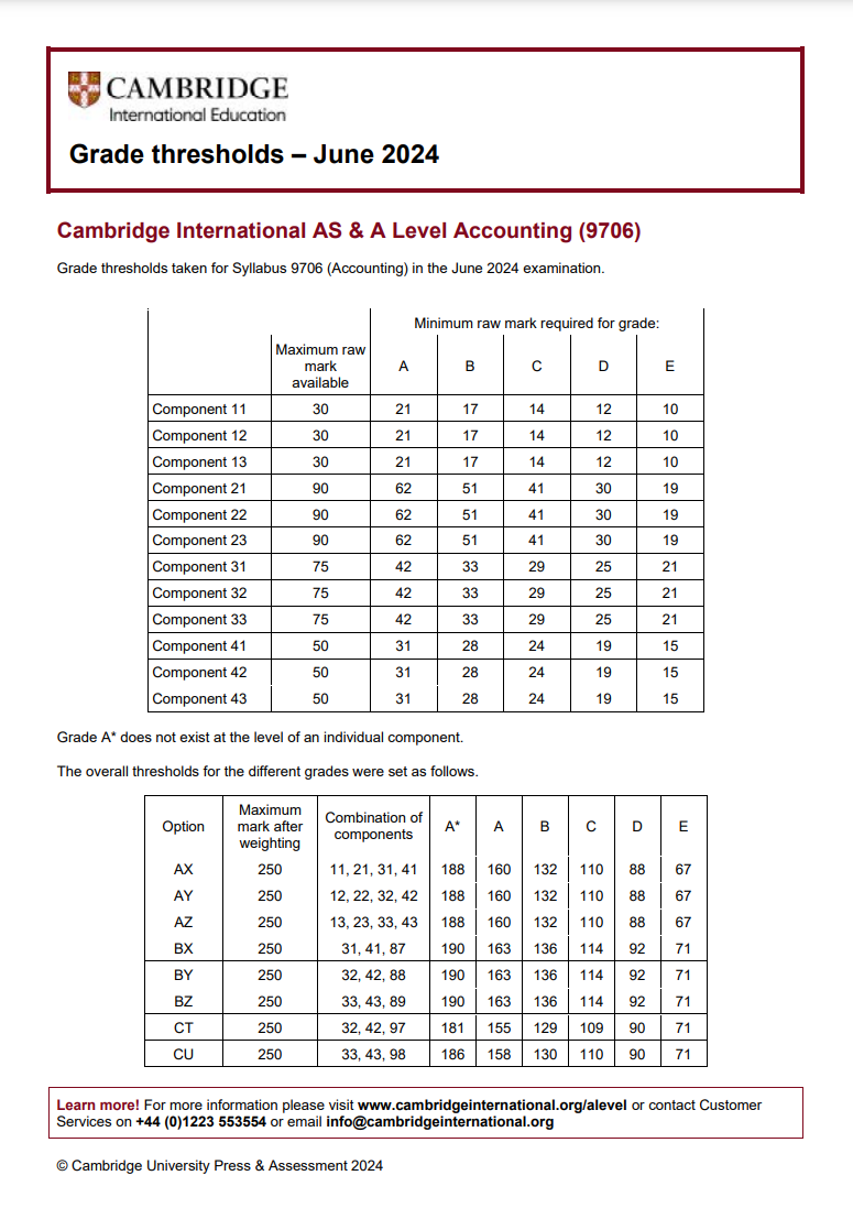 A-level