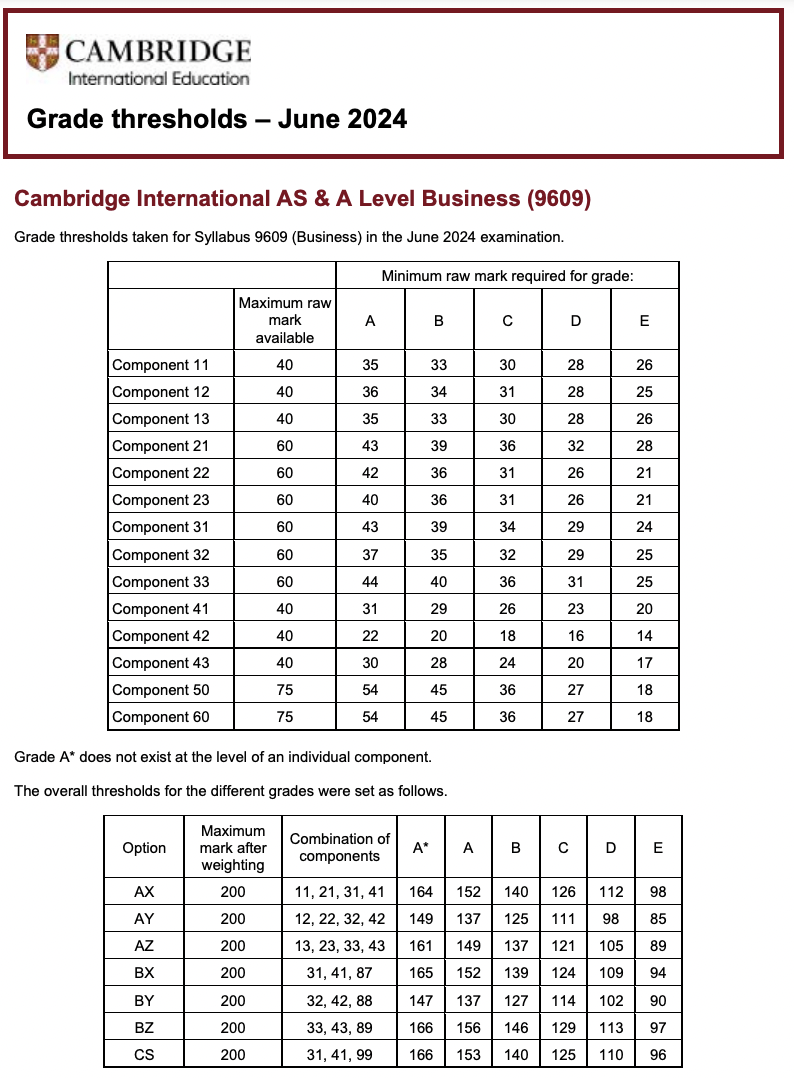 A-level