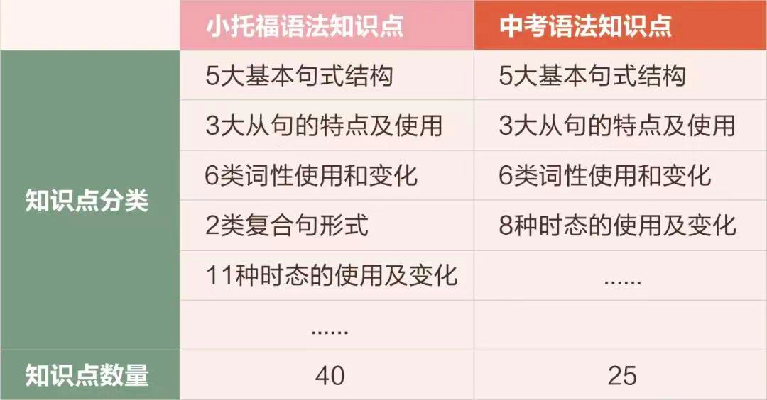 小托福考试,小托福培训班,小托福辅导,小托福课程,