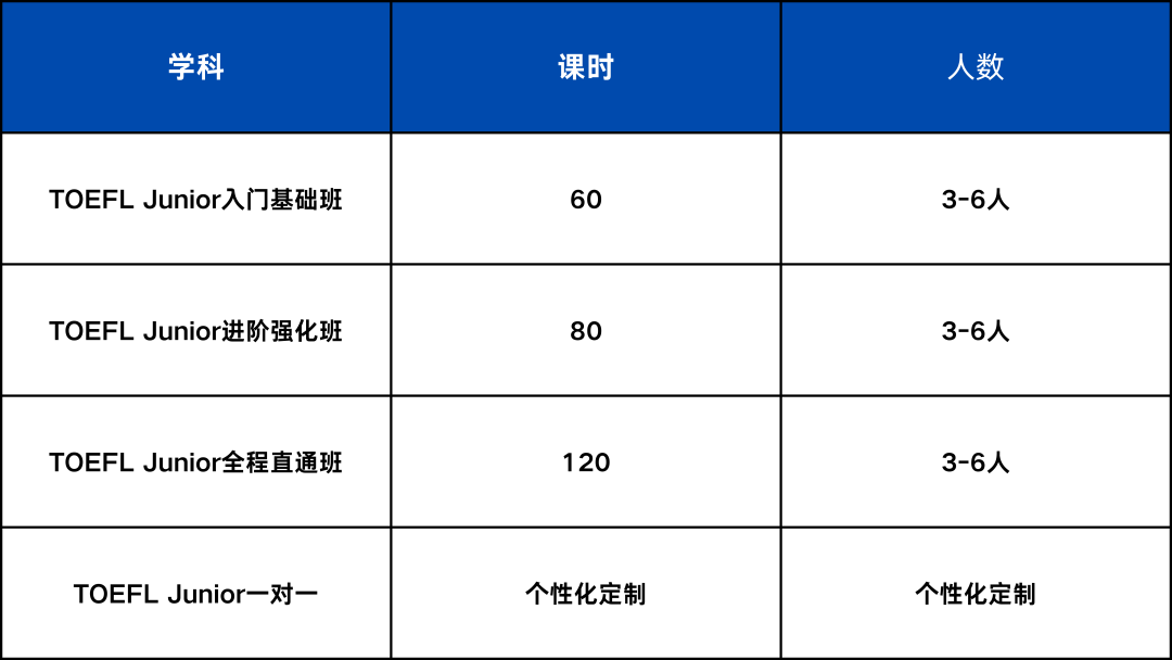 小托福考试,小托福培训班,小托福辅导,小托福课程,