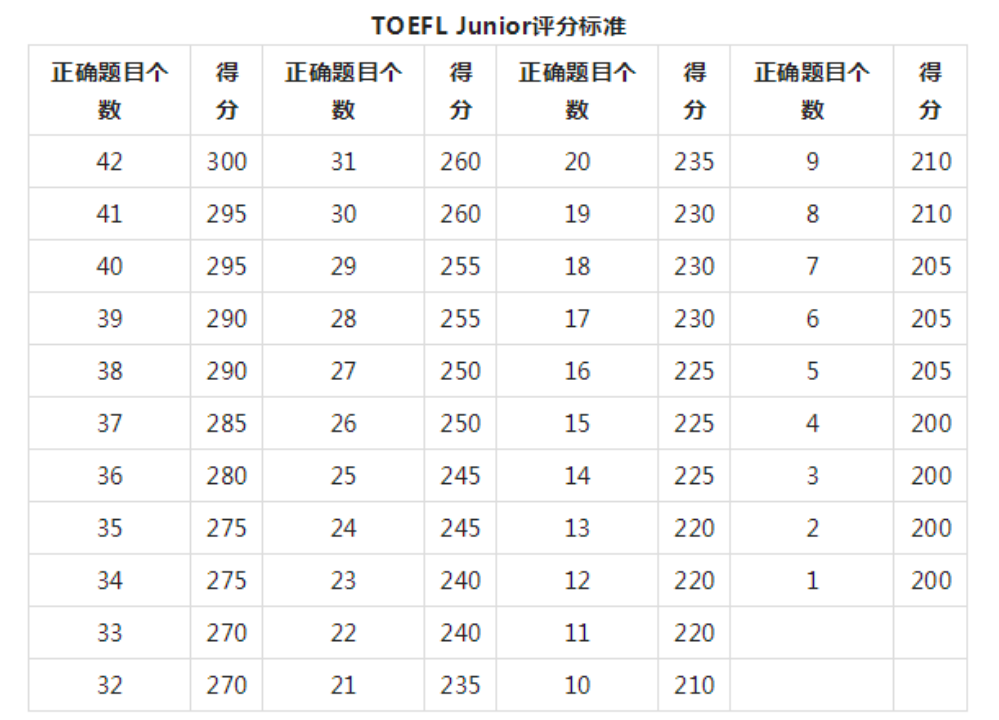 小托福考试,小托福培训班,小托福辅导,小托福课程,