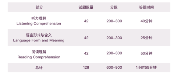 小托福考试,小托福培训班,小托福辅导,小托福课程,