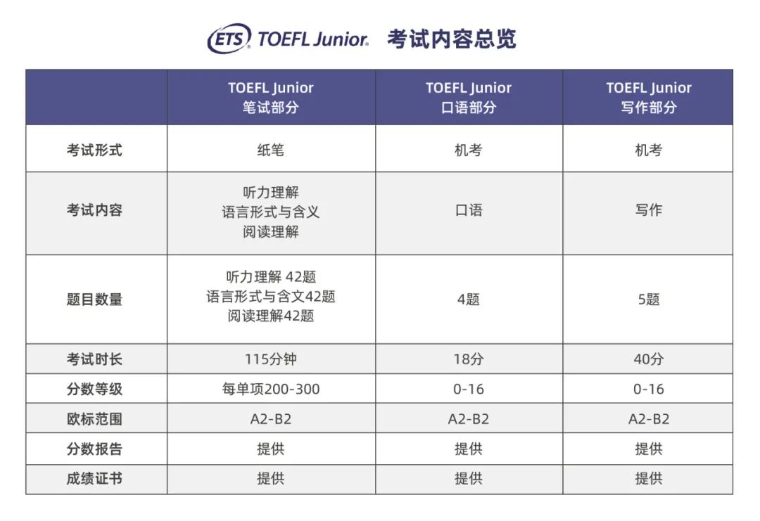 小托福考试,小托福培训班,小托福辅导,小托福课程,