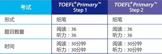 小托福考试,小托福培训班,小托福辅导,小托福课程,