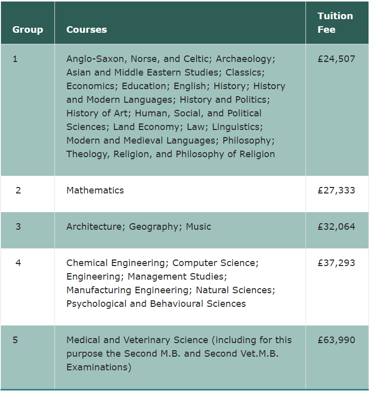 藤校,G5,哈佛,学校申请,名校申请,G5学费,