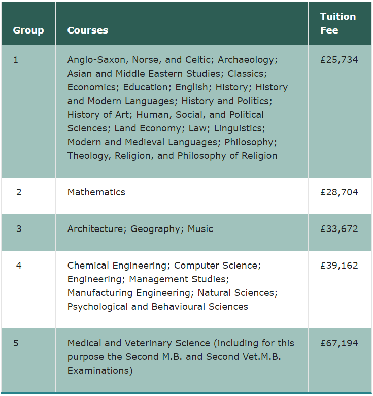 藤校,G5,哈佛,学校申请,名校申请,G5学费,